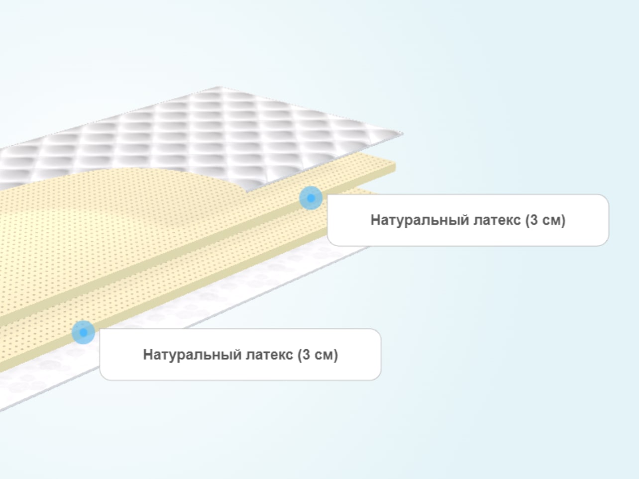 Тонкий матрас натуральный латекс